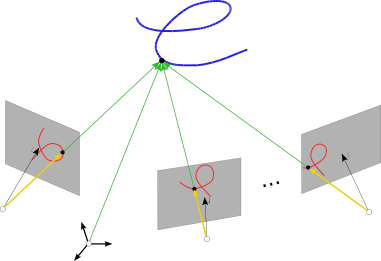 Multiview geometry of a space curve